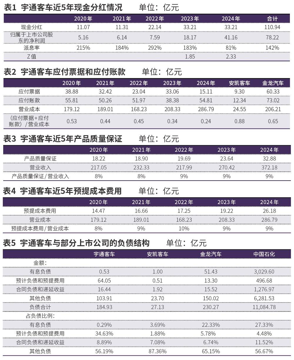 冷静看待宇通客车负债上升
