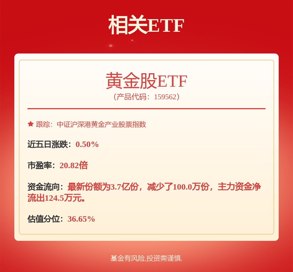 每周股票复盘：XD赤峰黄（600988）赤峰黄金完成工商变更登记，注册资本增至19亿