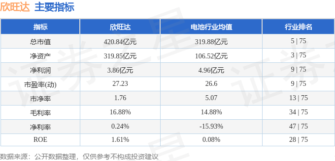 股票行情快报：欣旺达（300207）8月25日主力资金净卖出7641.78万元