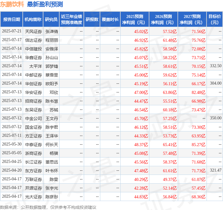 东吴证券：给予东鹏饮料买入评级