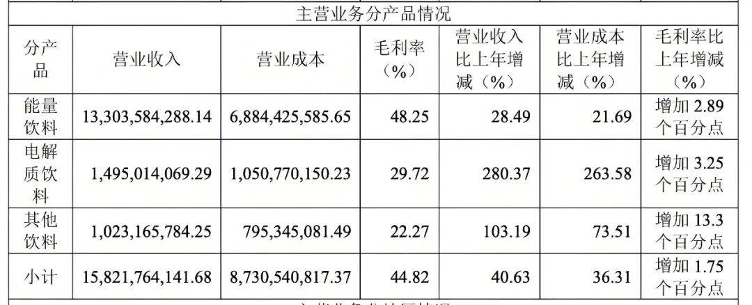加入饮料市场混战，东鹏饮料的“第二曲线”稳了吗？