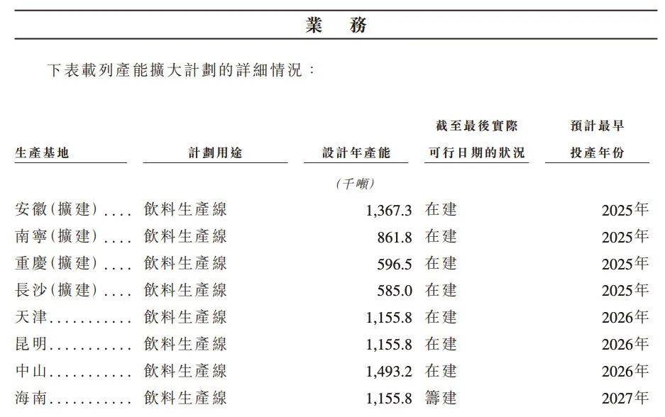 加入饮料市场混战，东鹏饮料的“第二曲线”稳了吗？
