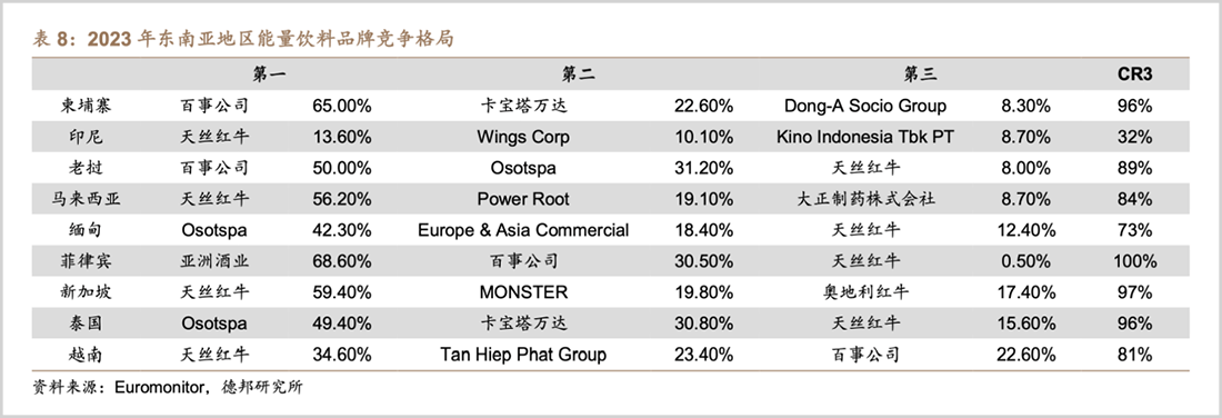 东鹏饮料，千亿之后的野心