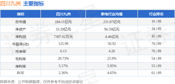 股票行情快报：四川九洲（000801）8月27日主力资金净买入1475.80万元