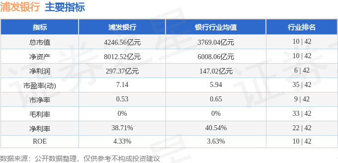 股票行情快报：浦发银行（600000）8月25日主力资金净买入2884.67万元