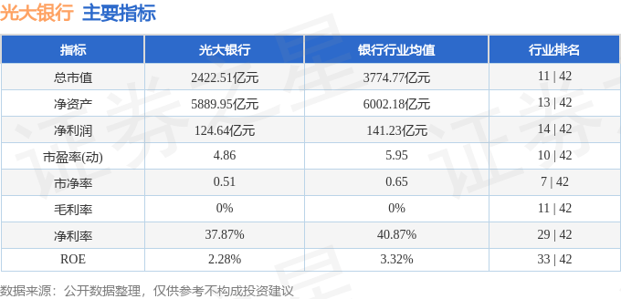 股票行情快报：光大银行（601818）8月12日主力资金净卖出4772.75万元