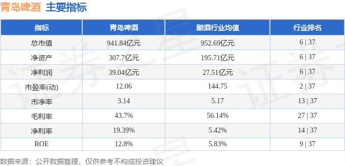 股票行情快报：青岛啤酒（600600）9月2日主力资金净卖出2406.64万元