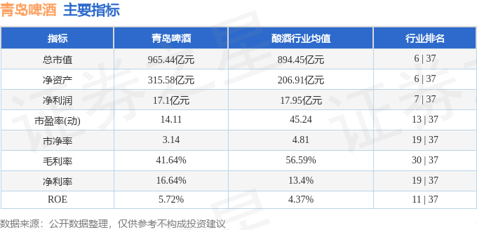股票行情快报：青岛啤酒（600600）6月24日主力资金净买入1775.59万元