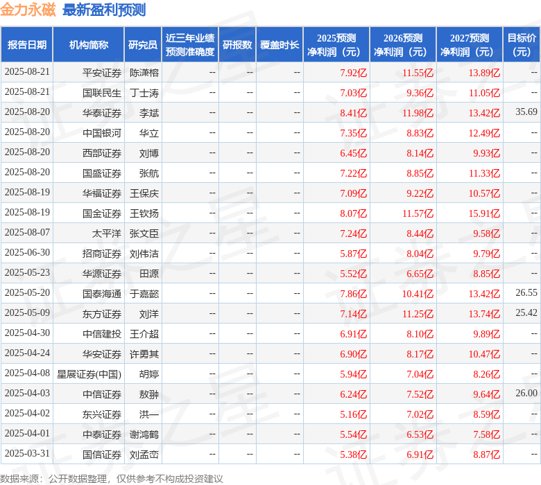 中航证券：给予金力永磁买入评级