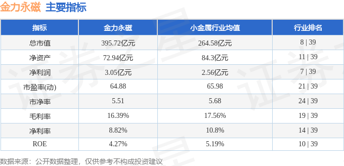 股票行情快报：金力永磁（300748）8月19日主力资金净卖出1.58亿元