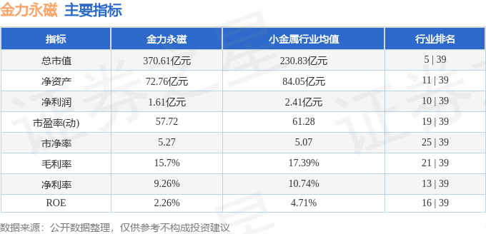 股票行情快报：金力永磁（300748）8月4日主力资金净买入8857.54万元