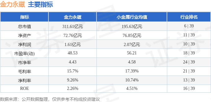股票行情快报：金力永磁（300748）6月27日主力资金净买入1.70亿元