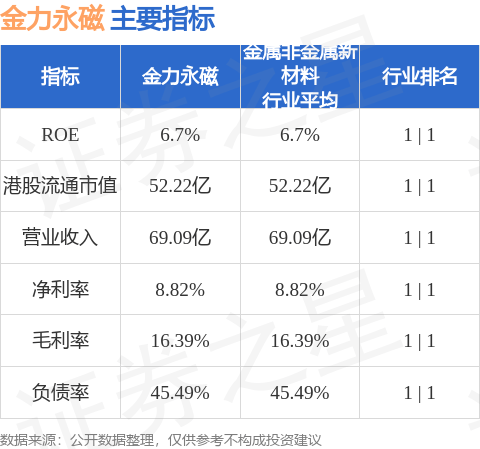 金力永磁(06680.HK)：股票交易异常波动 不存在应披露而未披露事项