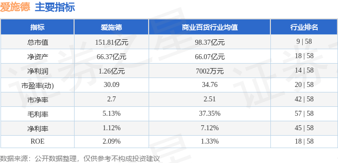 股票行情快报：爱施德（002416）8月14日主力资金净卖出2819.82万元