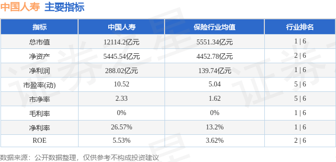 股票行情快报：中国人寿（601628）8月25日主力资金净卖出1211.90万元