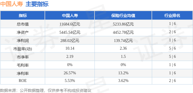 股票行情快报：中国人寿（601628）7月4日主力资金净买入909.32万元