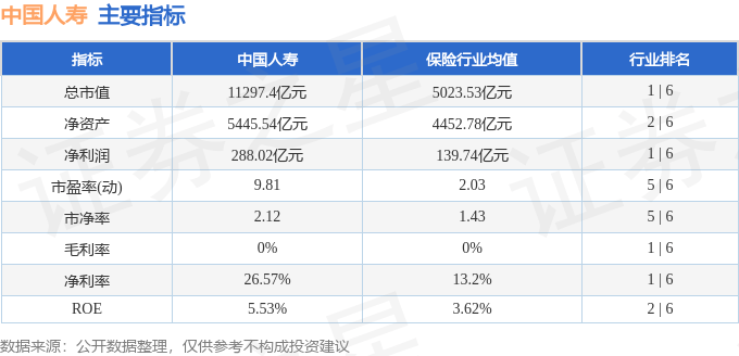 股票行情快报：中国人寿（601628）6月18日主力资金净卖出3789.80万元