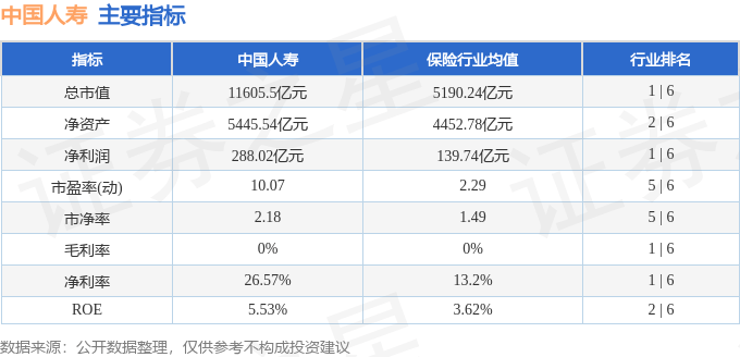 股票行情快报：中国人寿（601628）7月2日主力资金净卖出1755.65万元