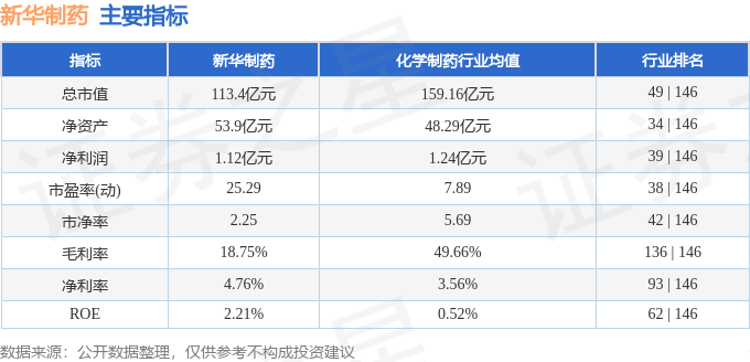 股票行情快报：新华制药（000756）8月15日主力资金净卖出1941.19万元