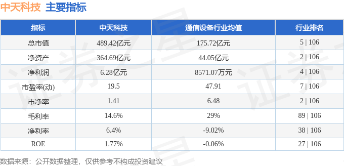 股票行情快报：中天科技（600522）7月24日主力资金净卖出2862.63万元