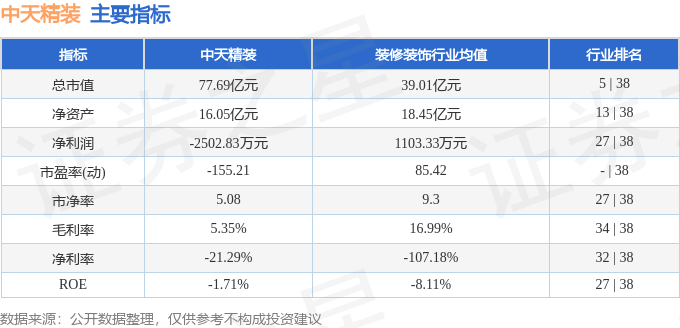 股票行情快报：中天精装（002989）9月10日主力资金净卖出1062.13万元