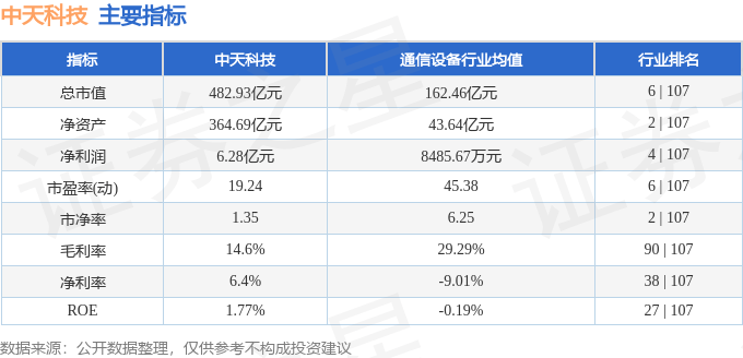 股票行情快报：中天科技（600522）7月11日主力资金净卖出2000.68万元