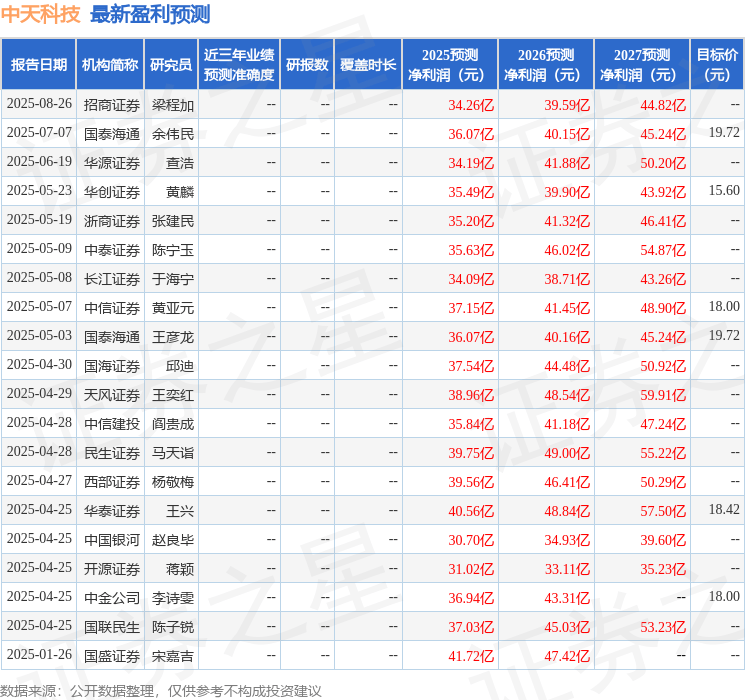 华源证券：给予中天科技买入评级