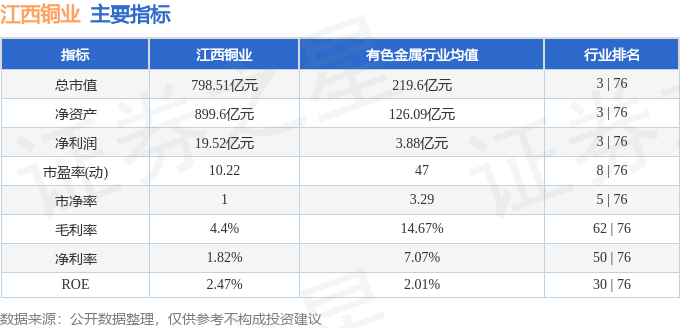 股票行情快报：江西铜业（600362）7月10日主力资金净买入1209.58万元