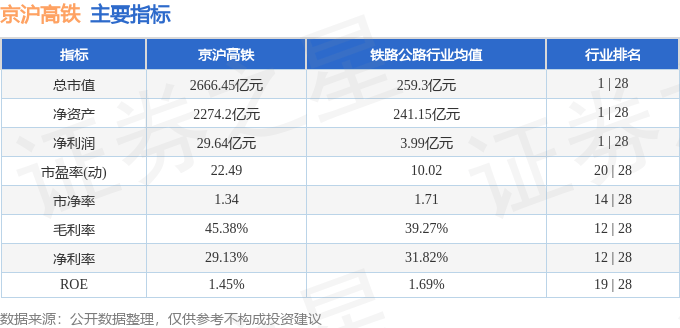股票行情快报：京沪高铁（601816）7月30日主力资金净卖出1.88亿元
