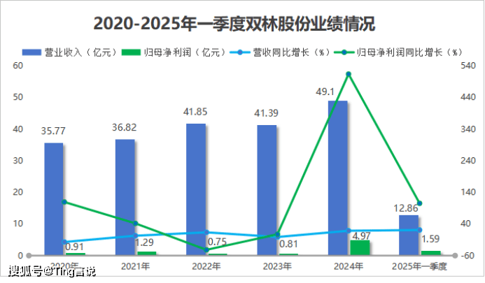 双林股份，如何用300万磨床击穿海外市场？