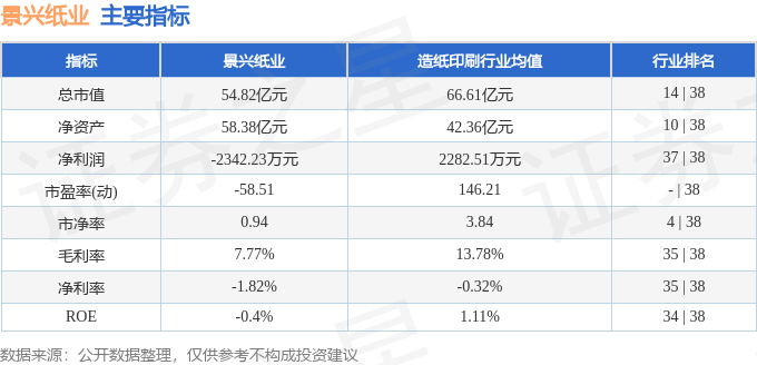 股票行情快报：景兴纸业（002067）8月14日主力资金净卖出4006.10万元