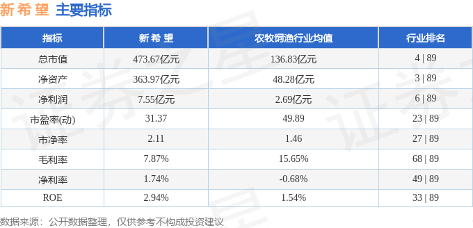 股票行情快报：新希望（000876）9月15日主力资金净卖出1401.91万元