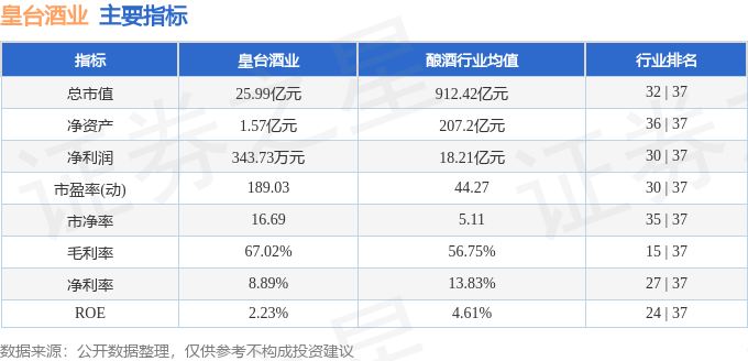 股票行情快报：皇台酒业（000995）8月11日主力资金净买入723.68万元