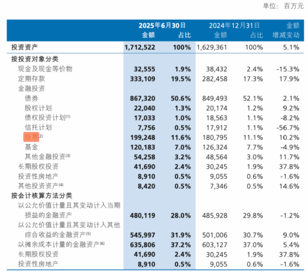 股票投资1992亿元，新华保险解答后续如何布局？
