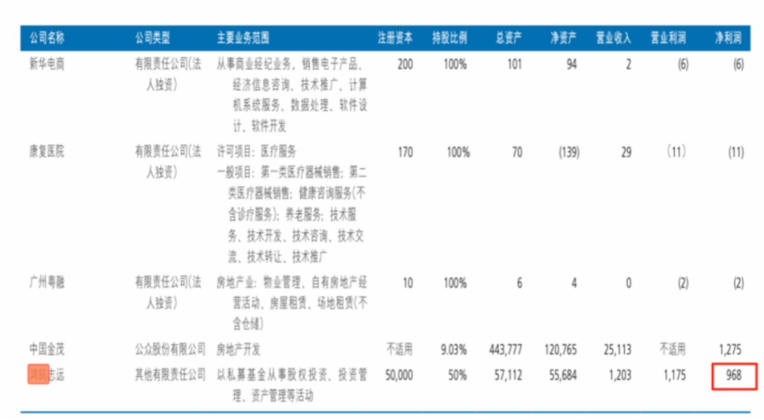 股票投资1992亿元，新华保险解答后续如何布局？