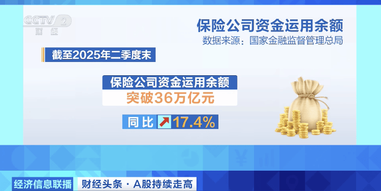 保险资金加速入市 二季度股票投资占比进一步提升