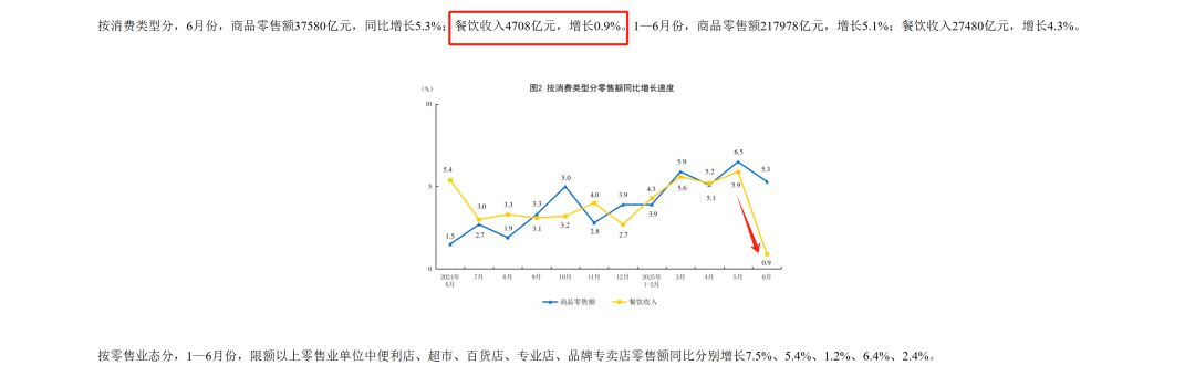 为什么不能参考楼市数据做股票投资??