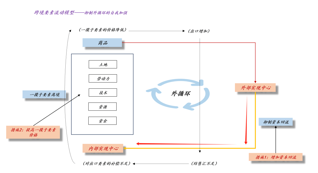 为什么不能参考楼市数据做股票投资??