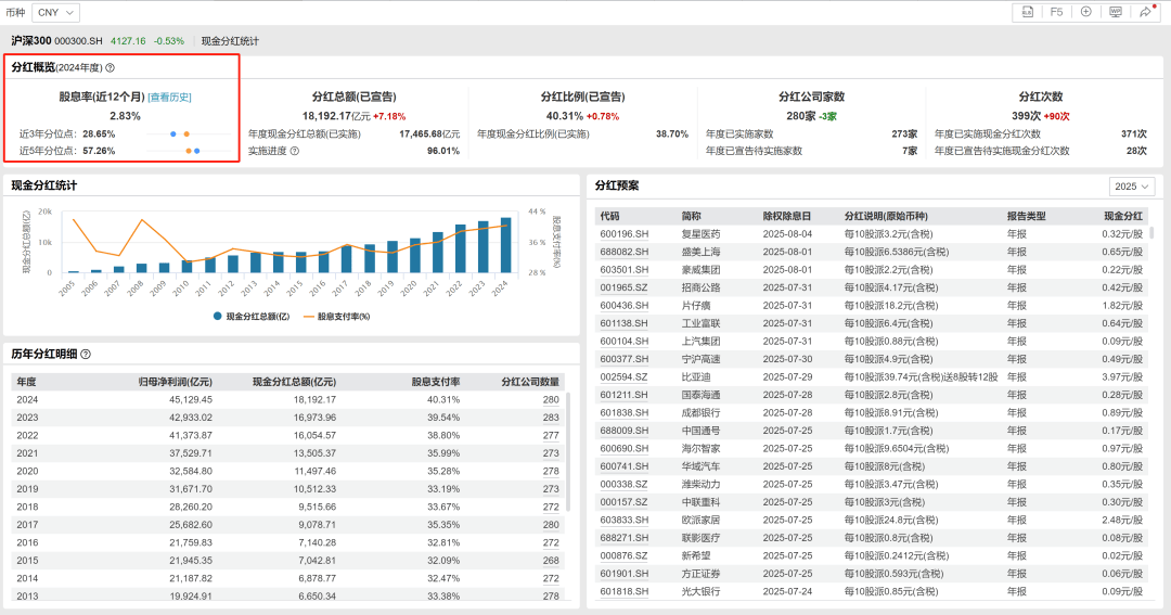 为什么不能参考楼市数据做股票投资??