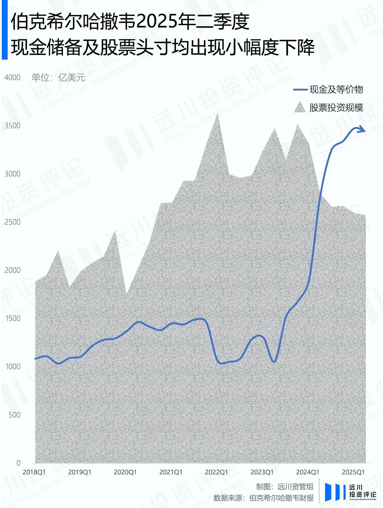 巴菲特宣布放手后，伯克希尔的股票投资长啥样？