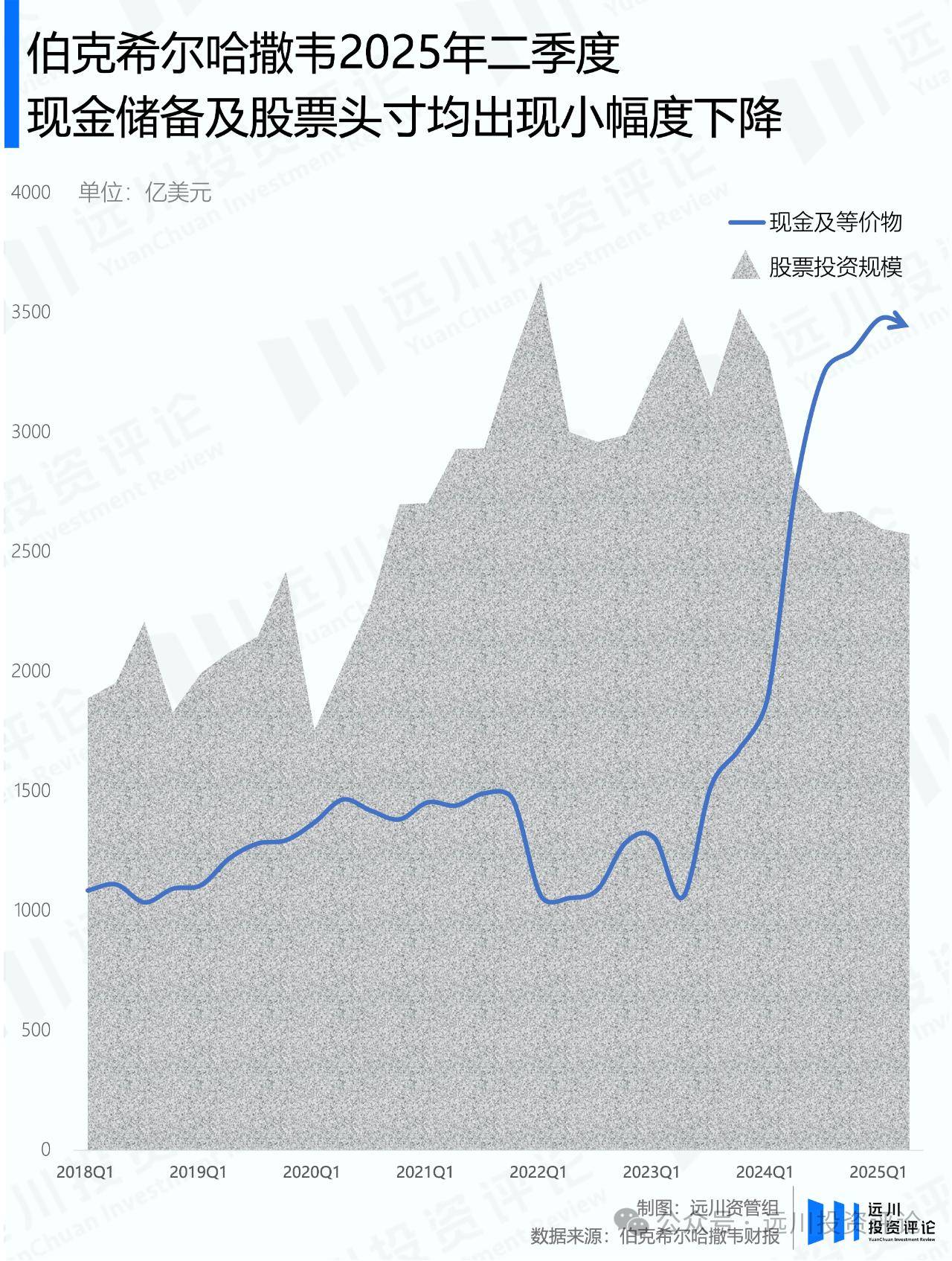 巴菲特宣布放手后，伯克希尔的股票投资长啥样？