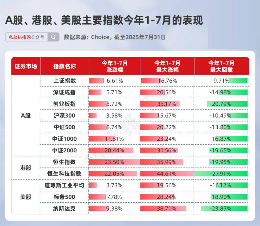 2025年股票投资私募业绩排行:百亿私募中量化策略独占鳌头