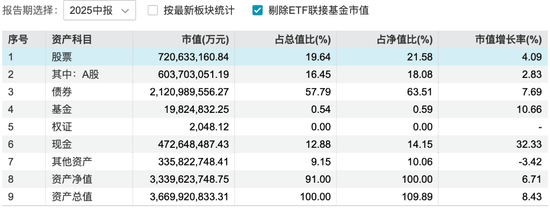 牛市之下，公募如何掌控“史所未见”的7.2万亿股票投资？