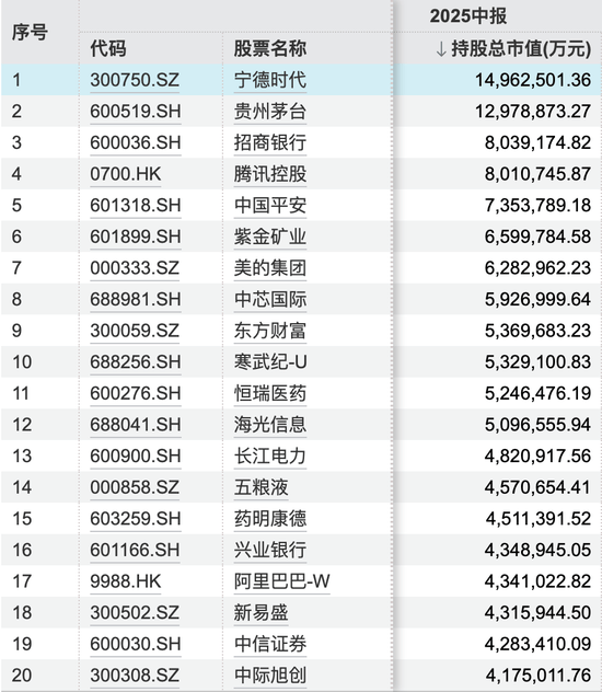牛市之下，公募如何掌控“史所未见”的7.2万亿股票投资？