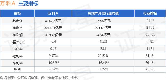 股票行情快报：万科Ａ（000002）9月25日主力资金净卖出1907.66万元