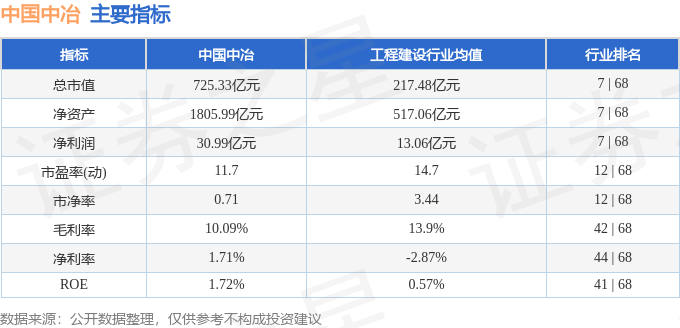 股票行情快报：中国中冶（601618）9月29日主力资金净买入5386.31万元