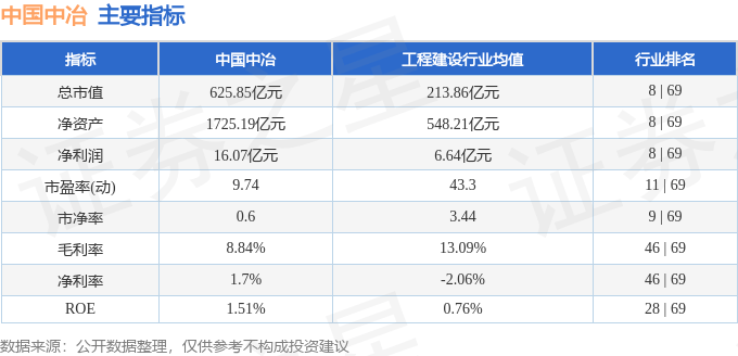 股票行情快报：中国中冶（601618）8月5日主力资金净买入1451.22万元