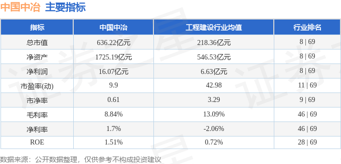 股票行情快报：中国中冶（601618）7月29日主力资金净买入1591.05万元