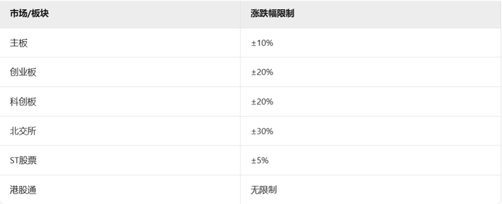 新手股票开户流程步骤解析，股票开户需要注意哪些事项？