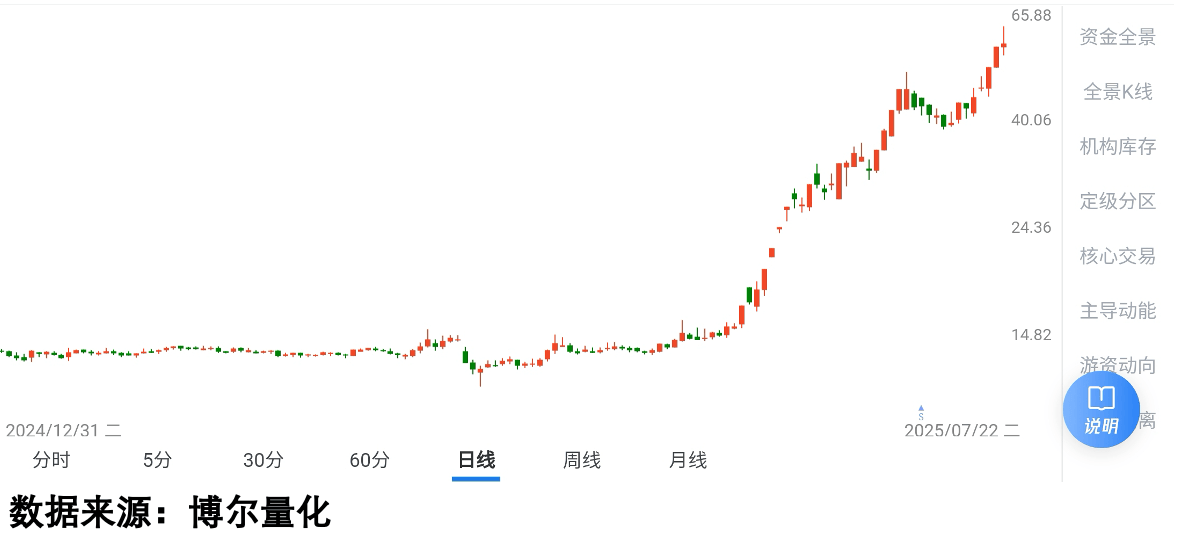 年轻人疯狂开户，好股票却早已被布局